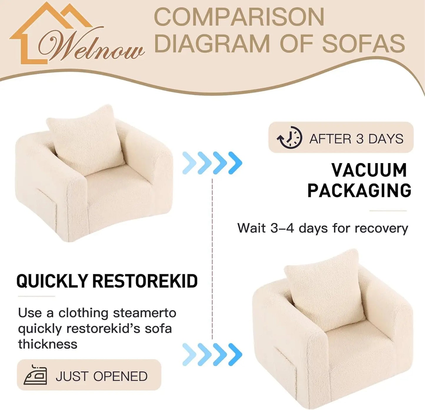 Kids Sofa With Pillow, Cozy Toddler Chair Soft Foam Seat For Reading, Children's Couch With Armrest Lightweight Comfy Kid